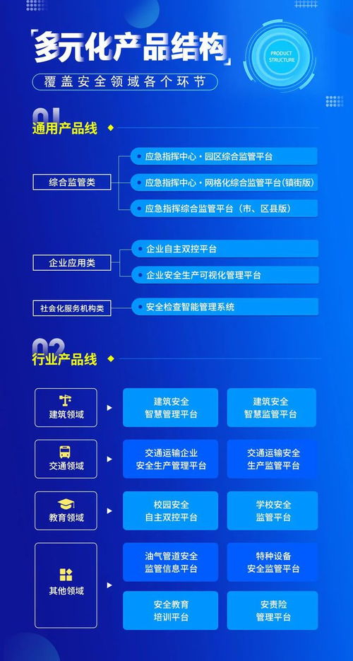 新安法下，企業如何快速構建雙重預防機制？一文讀懂關鍵步驟與信息軟件助力之道